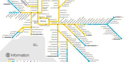 Train line na mapa Melbourne